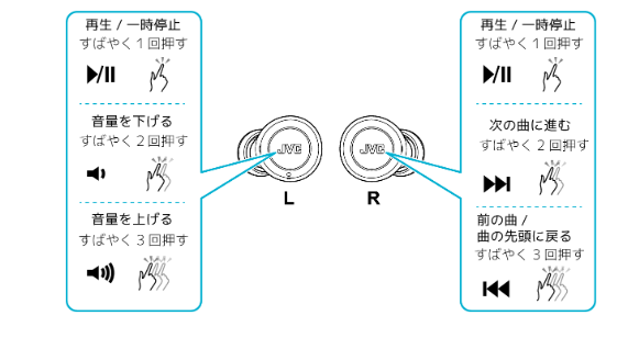 操作方法